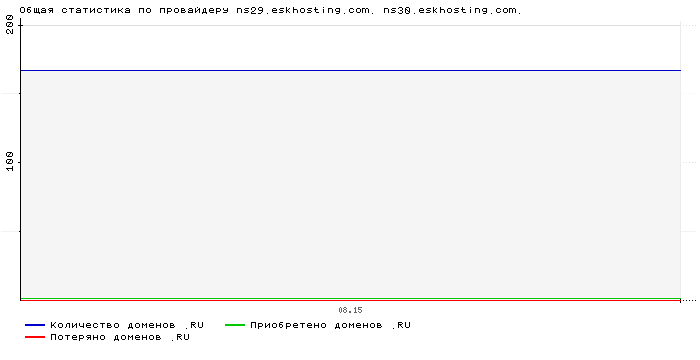���������� �� ���������� ns29.eskhosting.com. ns30.eskhosting.com.